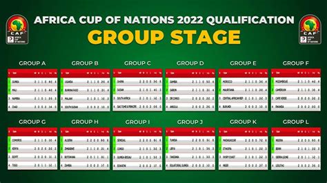 World Championship Qual. AFC table, schedule & stats .